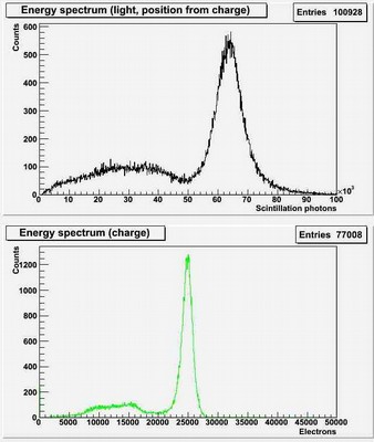 EnergySpectra Axial Length= 150mm charge, light