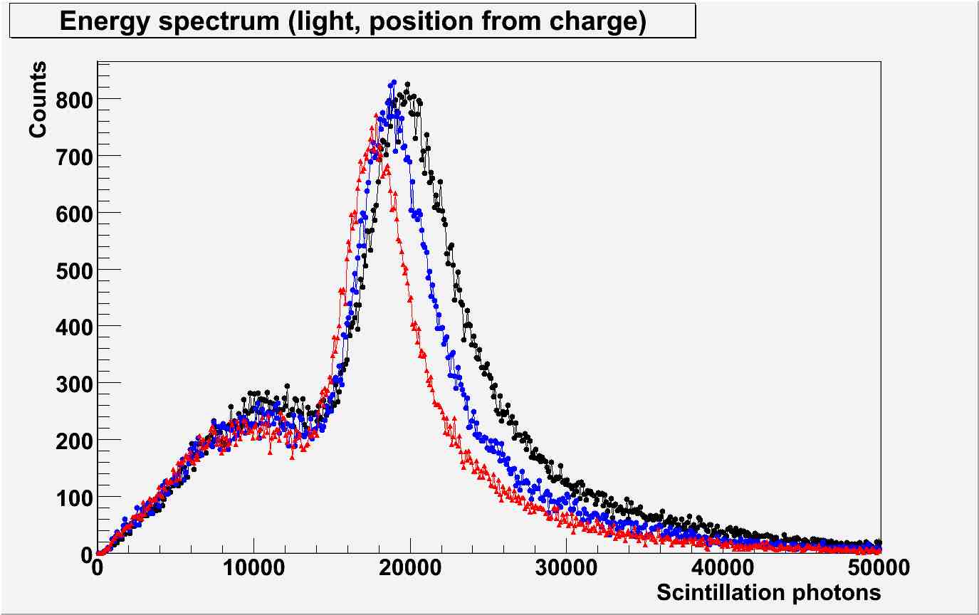 Energy spectrum (light). Several axial lengths. Cathode reflective.