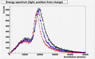 Energy spectrum (light). Several axial lengths. Cathode reflective.