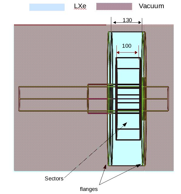 Geometry for Geant4 simulation