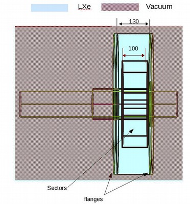 Geometry for Geant4 simulation